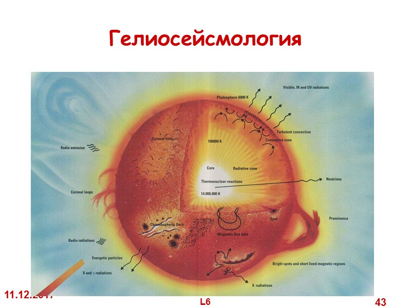 11.12.2017 L6 43 Гелиосейсмология 11.12.2017 L6 43 Гелиосейсмология